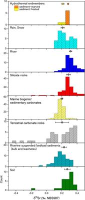 A Systematic Assessment of Stable Sr Isotopic Compositions of Vent Fluids in Arc/Back-Arc Hydrothermal Systems: Effects of Host Rock Type, Phase Separation, and Overlying Sediment